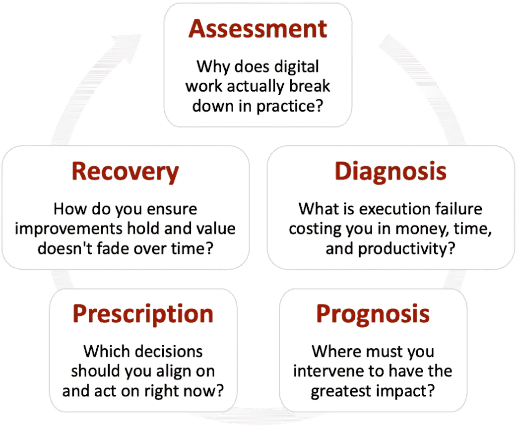 Hailee executes the diagnostic methodology from Completely Satisfied. 